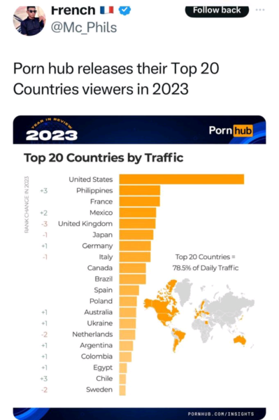 PornHub Releases Top 20 Countries traffic 2023
